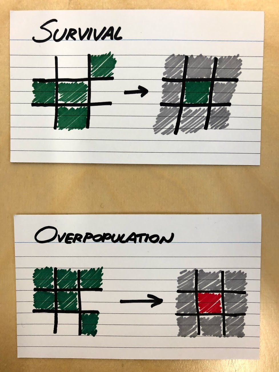 Conway's Game of Life tests on paper